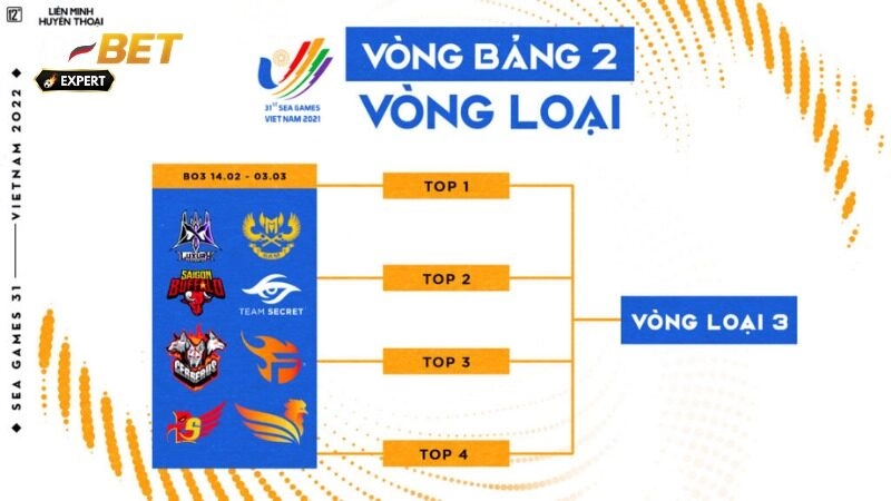 Lịch Thi Đấu Esport Seagame