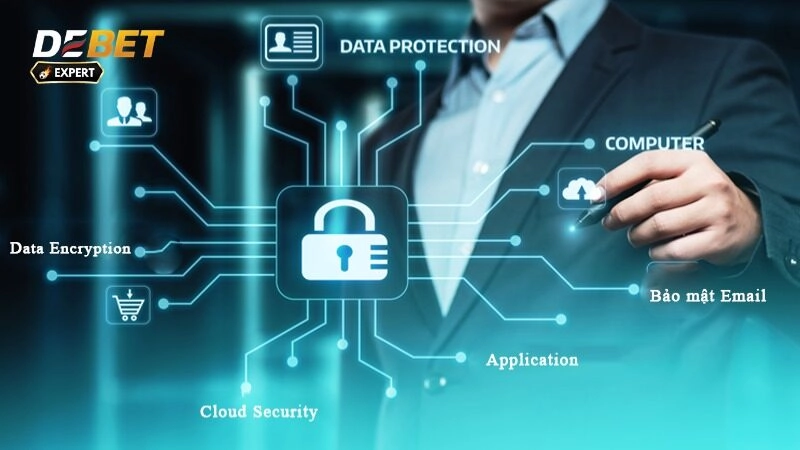 Chính sách bảo mật Debet