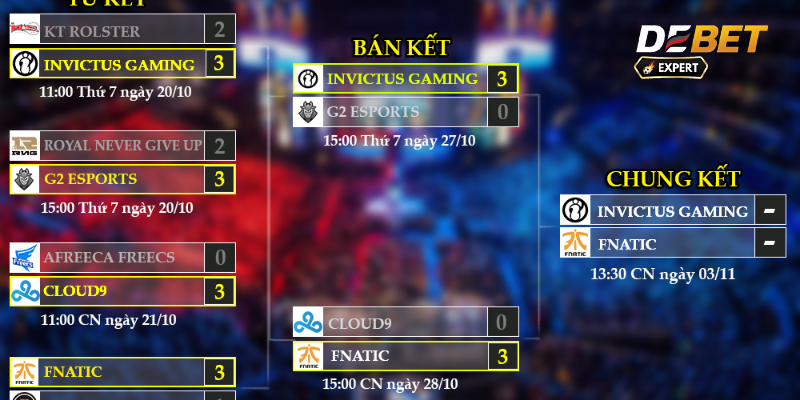 lịch thi đấu LMHT